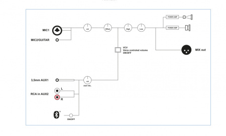 Портативная акустическая система Stagg RE-VOLT15