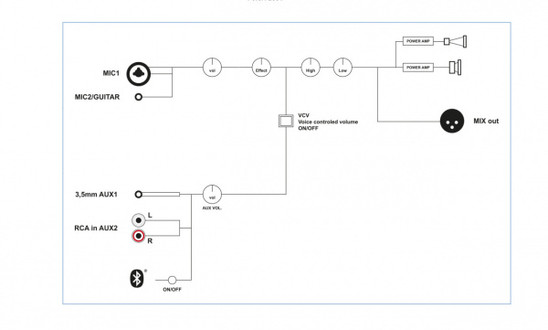 Портативная акустическая система Stagg RE-VOLT15