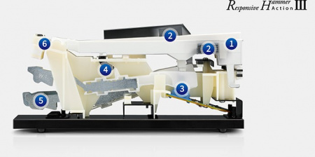 Цифровое пианино Kawai CN201 B