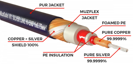 Гитарный кабель MUZKABEL XJSIK1 - 6 метров, JACK (моно) - XLR (папа)