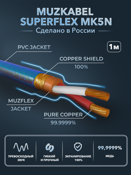 Микрофонный кабель - MUZKABEL MK5N, 2 х 0.35 мм², Полупрозрачный синий