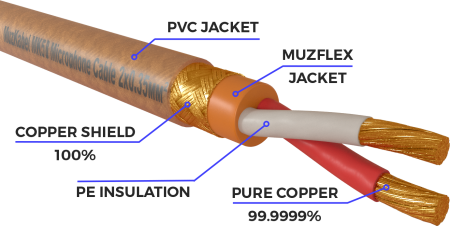 Патч-кабель MUZKABEL XXSMK5BP - 0.1 метра, XLR - XLR