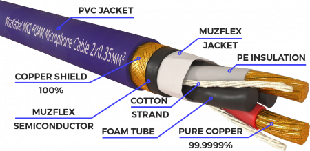 Патч-кабель MUZKABEL XXFMK1VP - 0.1 метра, XLR - XLR