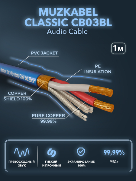 Микрофонный кабель - MUZKABEL CB03, 2 Х 0.22 мм², Голубой